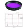 Filtro CLS da 50,8mm