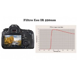 Modifica APS-C Filtro IR590nm Modifica APS-C Filtro IR590nm