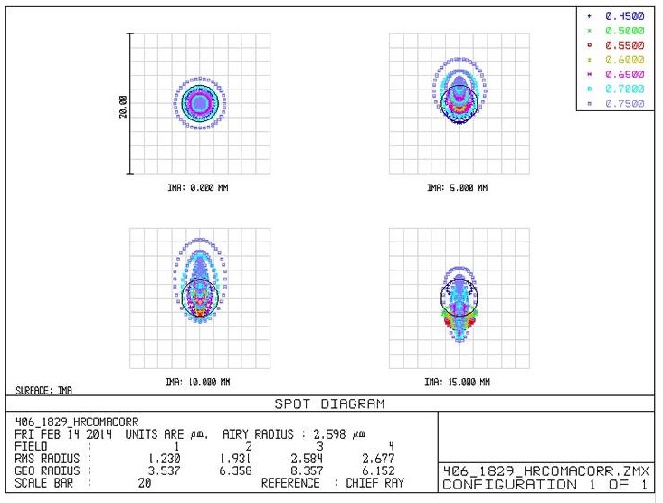   Explore Scientific Coma Corrector HR 50.8mm per la fotografia e l'osservazione visuale  