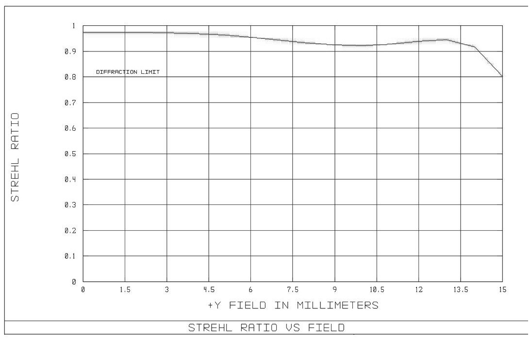   Explore Scientific Coma Corrector HR 50.8mm per la fotografia e l'osservazione visuale  