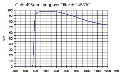  Filtro Giallo visuale da 1¼" (31.8mm). Banda passante a partire da 495nm 