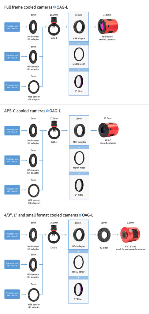   ZWO M54 è un adattatore progettato per OAG-L e fotocamere raffreddate ASI. Adattatore D70-M54F - 70mm diametro  