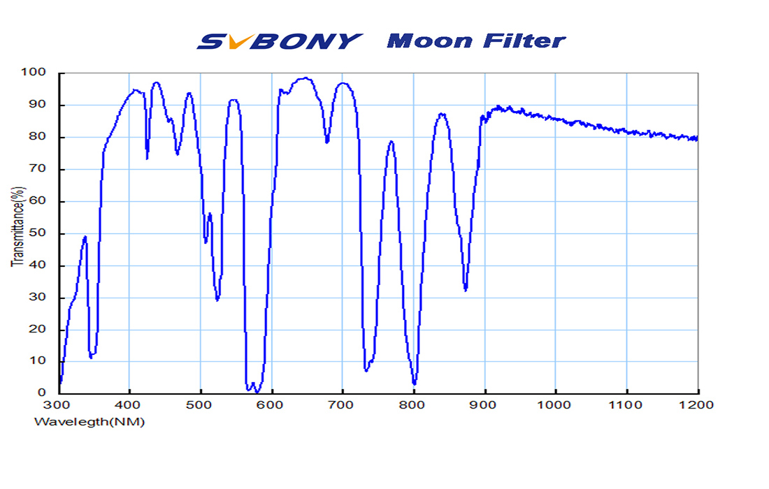  Svbony 31.8mm Moon Filter [EN] 