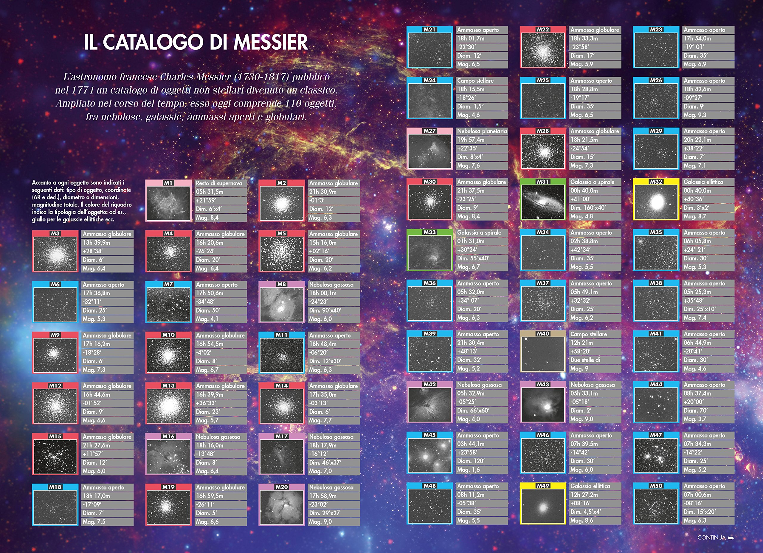  Una guida pratica ideale per avvicinarsi all'affascinante pratica dell'osservazione del cielo, delle costellazioni, dei pianeti e degli altri incredibili oggetti dello spazio profondo 