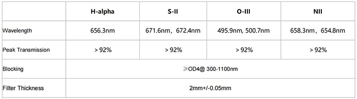   Filtro Antlia ALP-T 2"/50.8 mm Highspeed 5nm montato  