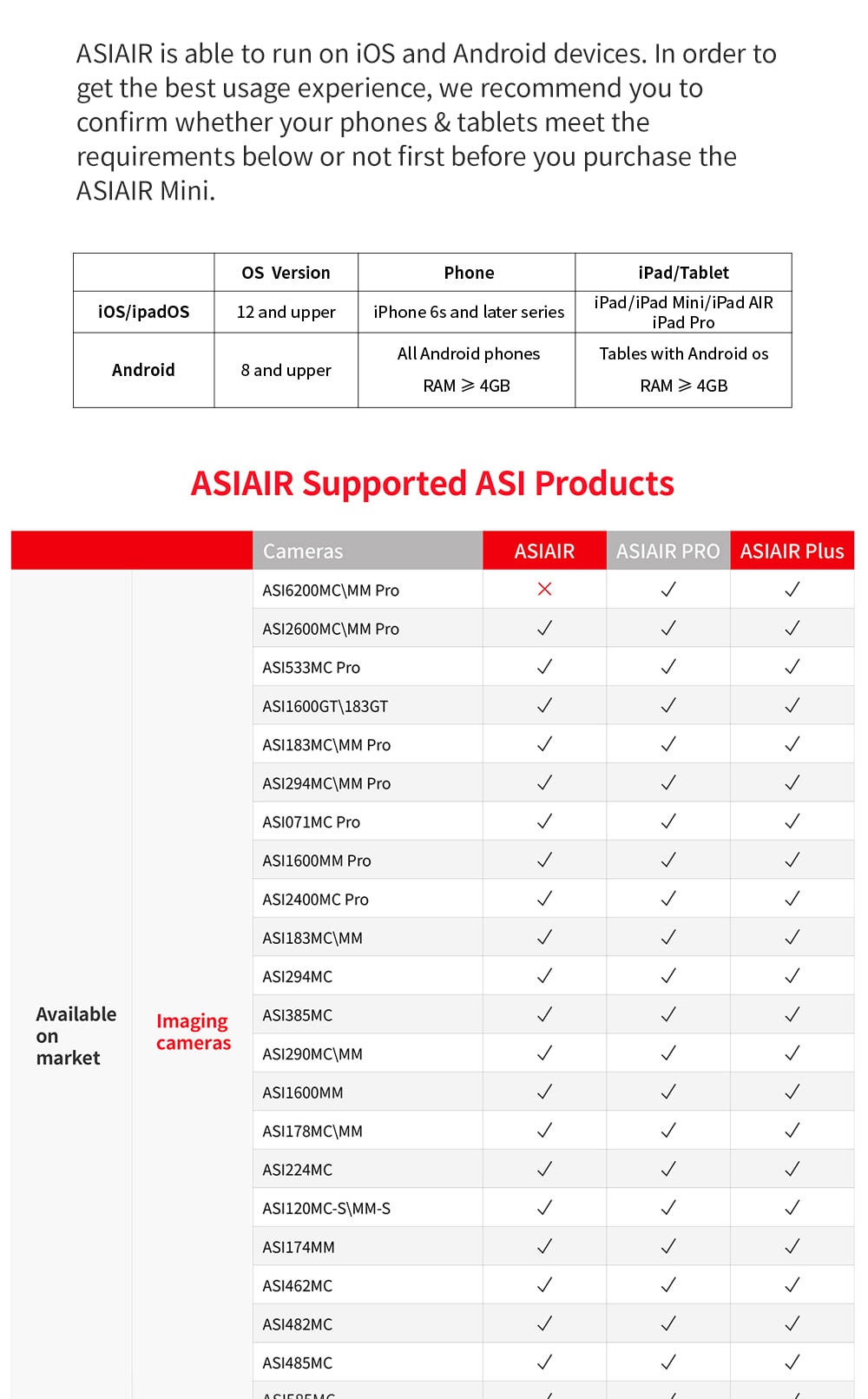  Asi Air Plus  256 GB  è un dispositivo Wifi che permette di controllare tutte le camere ASI Usb 3.0 direttamente con Tabelt, Smartphone e IPad 