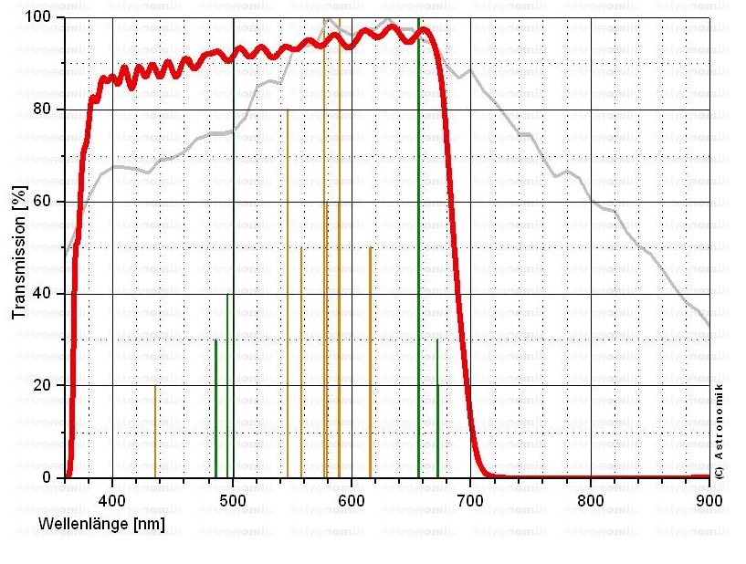  Filtro Astronomik ASIR1 IR cut da 31,8mm 