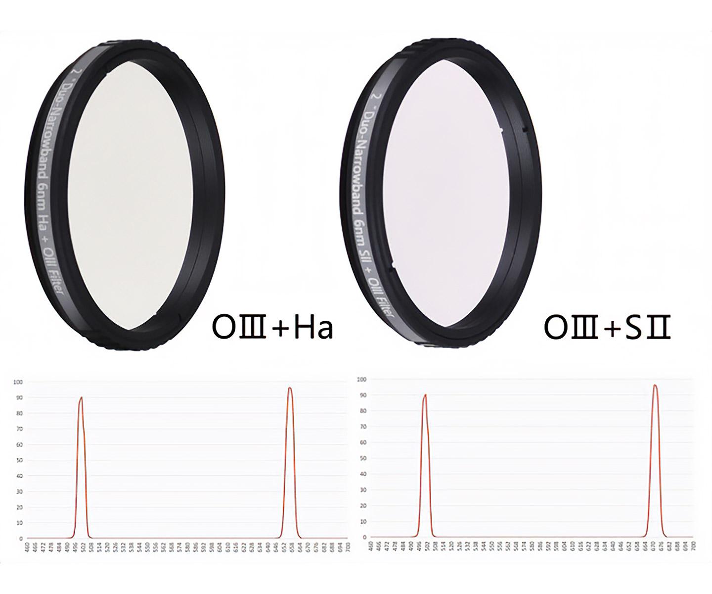  Askar 2" Duo Narrowband Deep-Sky Nebula Filter with 6 nm O-III and H-alpha or O-III and S-II transmission - without halos around bright stars - for color cameras. [EN] 