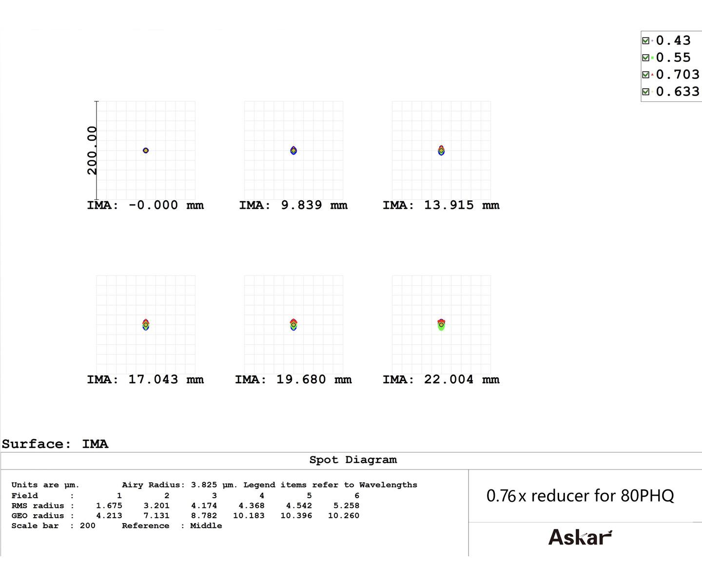  This reducer, connected with the astrographs, can effectively shorten the exposure time and dramatically increase your field of view. [EN] 