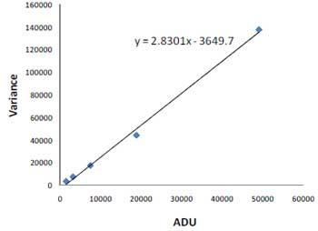 Camera Atik 383L plus grafico rumore di lettura