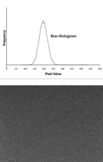 Camera Atik 383L plus grafico frame BIAS