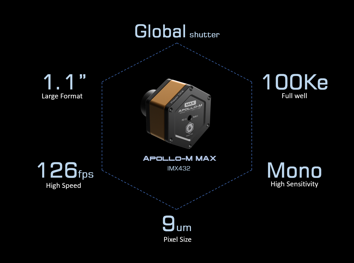  Camera  Apollo M-Max Mono   Player One  IMX432 per riprese solari di altissima qualità   