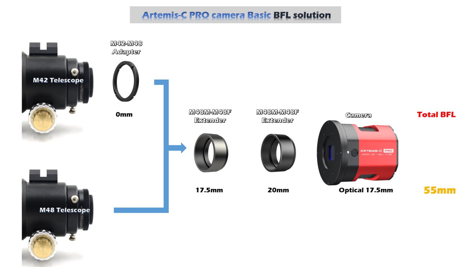 Camera Player One Artemis Color Pro con sensore retro illuminato Starvis IMX294
