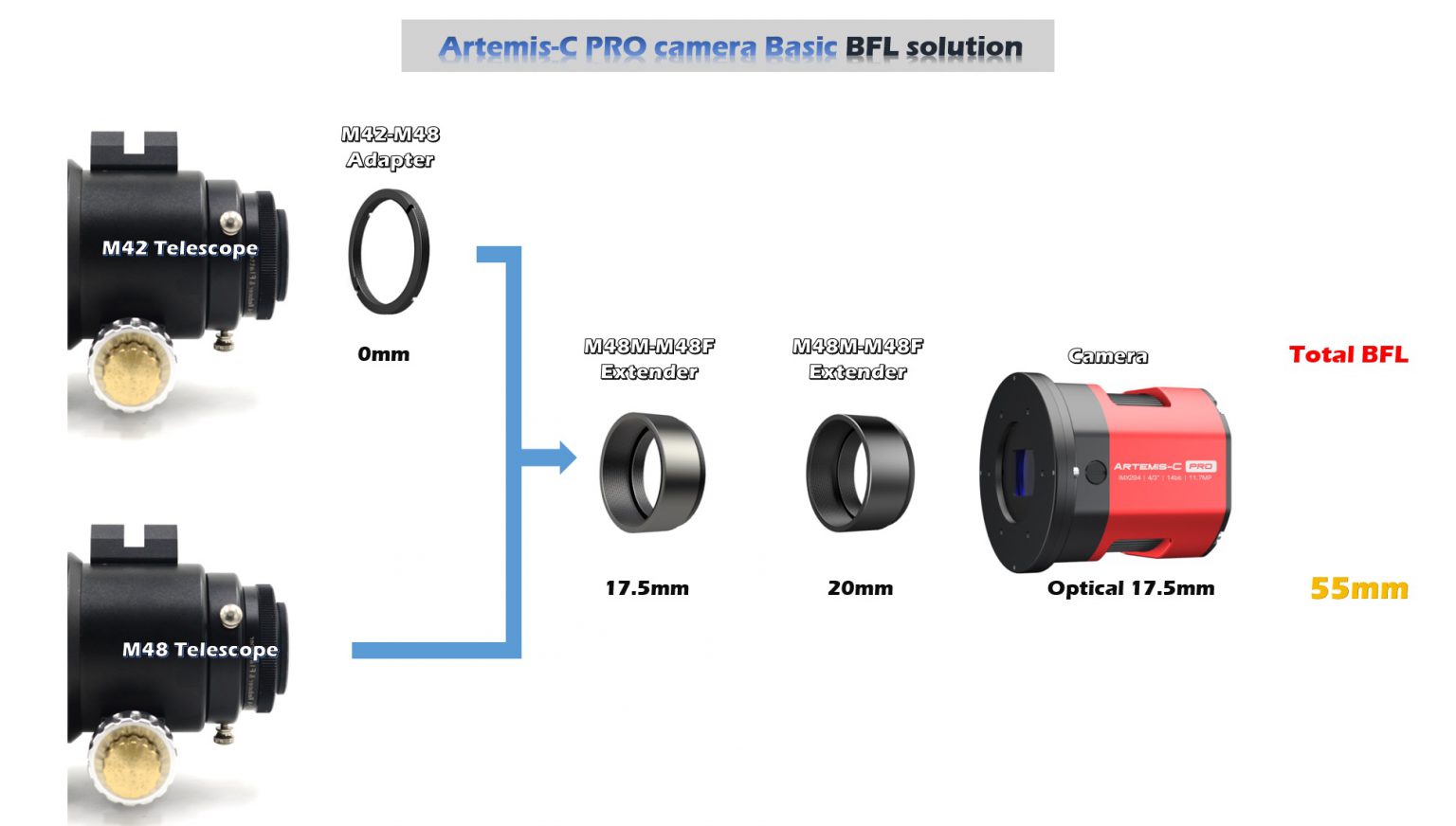  Camera Player One Artemis Mono Pro con sensore retro illuminato Starvis IMX492
