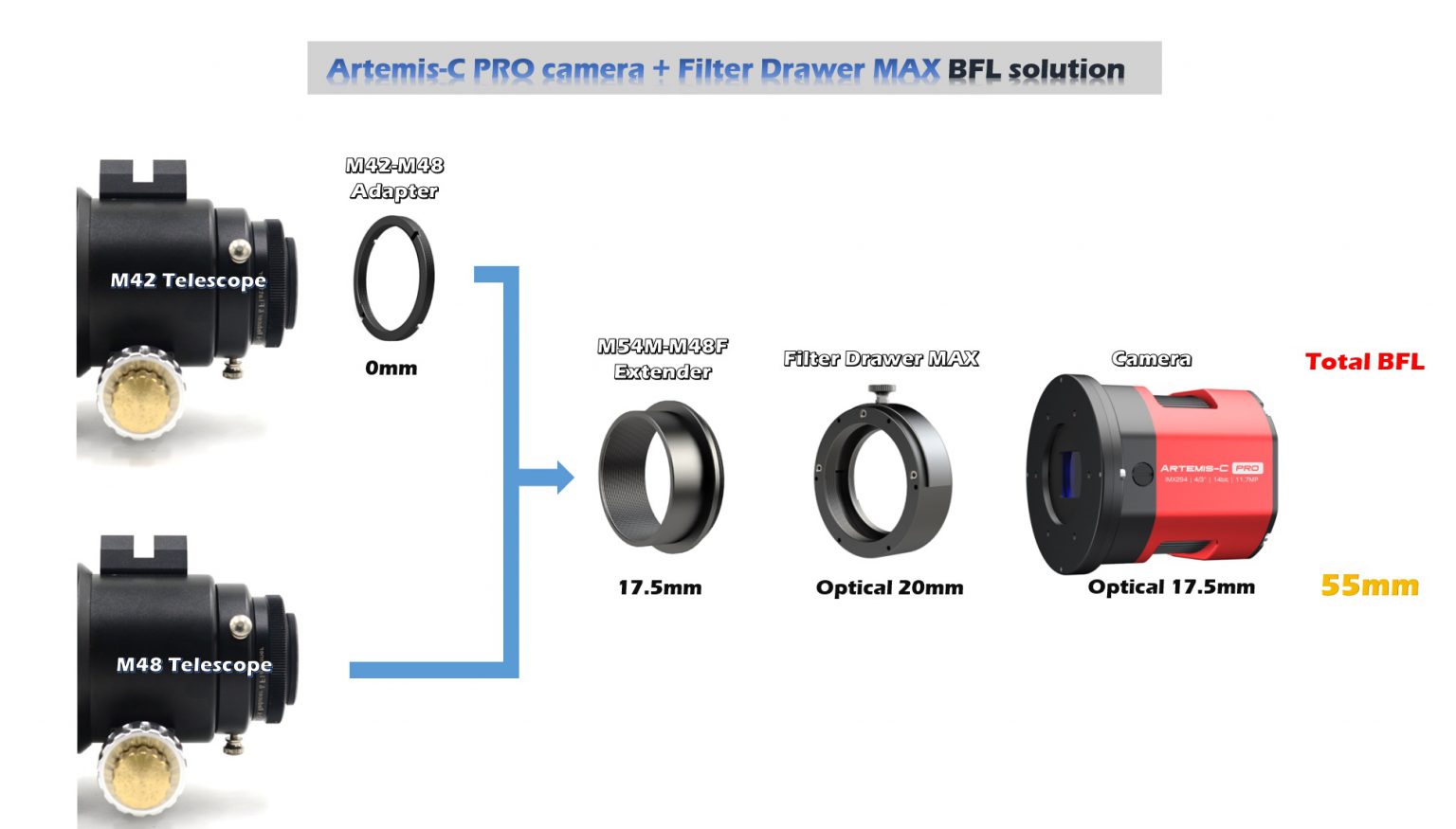  Camera Player One Artemis Color Pro con sensore retro illuminato Starvis IMX294
