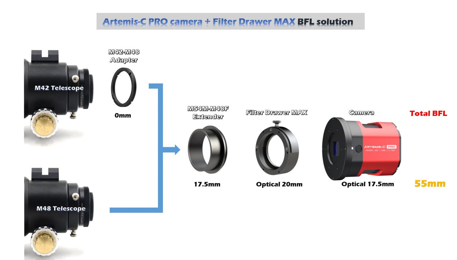  Camera Player One Artemis Mono Pro con sensore retro illuminato Starvis IMX492
