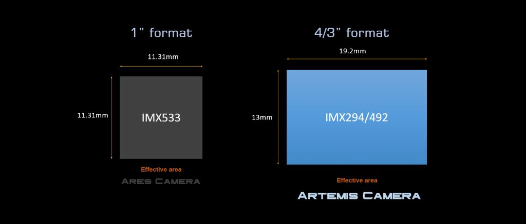  Camera Player One Artemis Mono Pro con sensore retro illuminato Starvis IMX492
