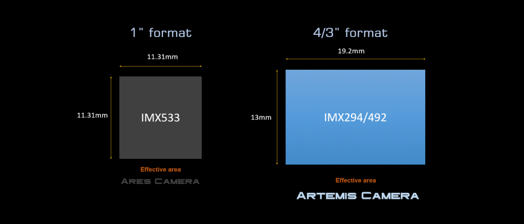  Camera Player One Artemis Color Pro con sensore retro illuminato Starvis IMX294
