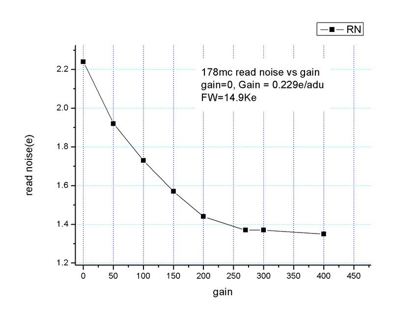 ZW Optical ASI 178 MC USB3.0 readout grafico di efficienza quantica