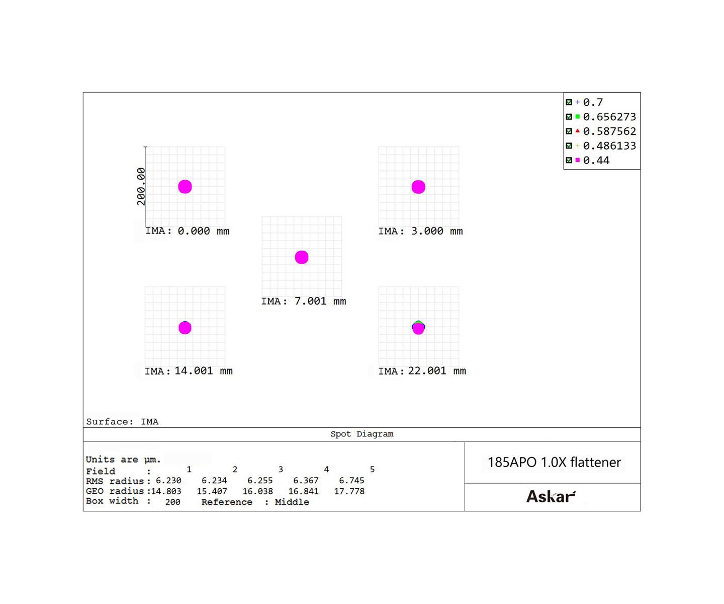  The Askar 1.0x corrector for the 185mm f7 Triplet APO provides a very good image quality across the entire field of view. [EN] 