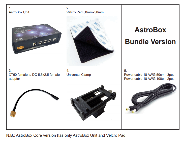   AstroBox Unit Core  