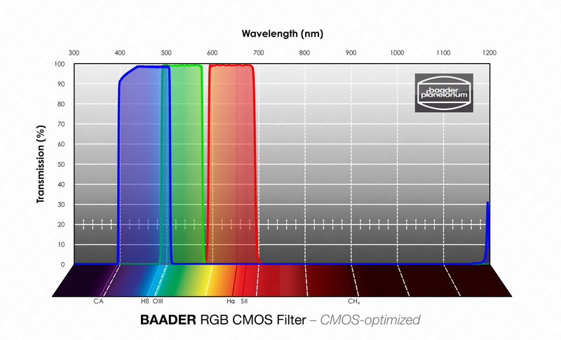  Set di filtri RGB parafocali da 36mm, per CCD, senza celle 