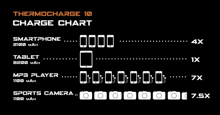  Thermocharge 10: Nuovo 2 in 1 di casa Elements® batteria portatile e scaldamani 