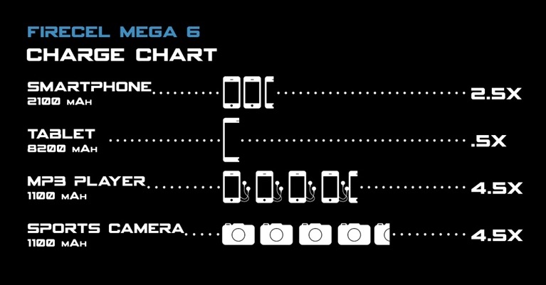  Firecel MEGA 6: Nuovo 3 in 1 di casa Elements® batteria portatile, scaldamani e torcia LED 