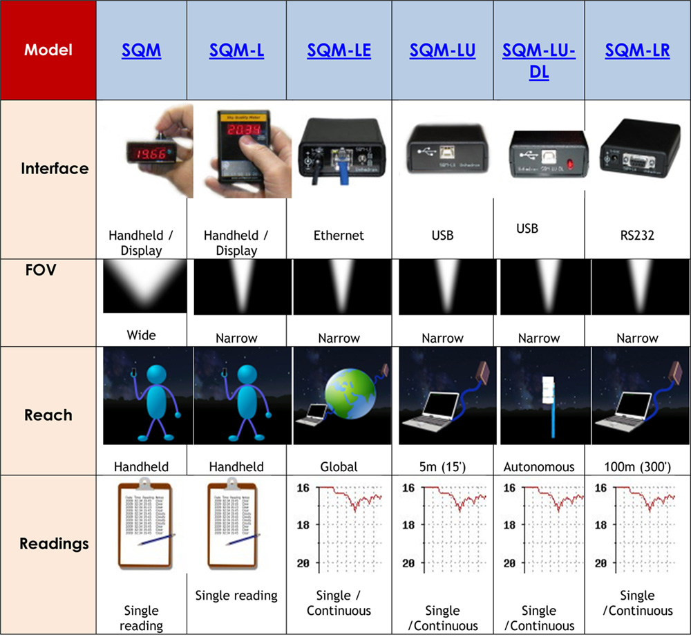  SQM-LU - Sky Quality Meter LU 