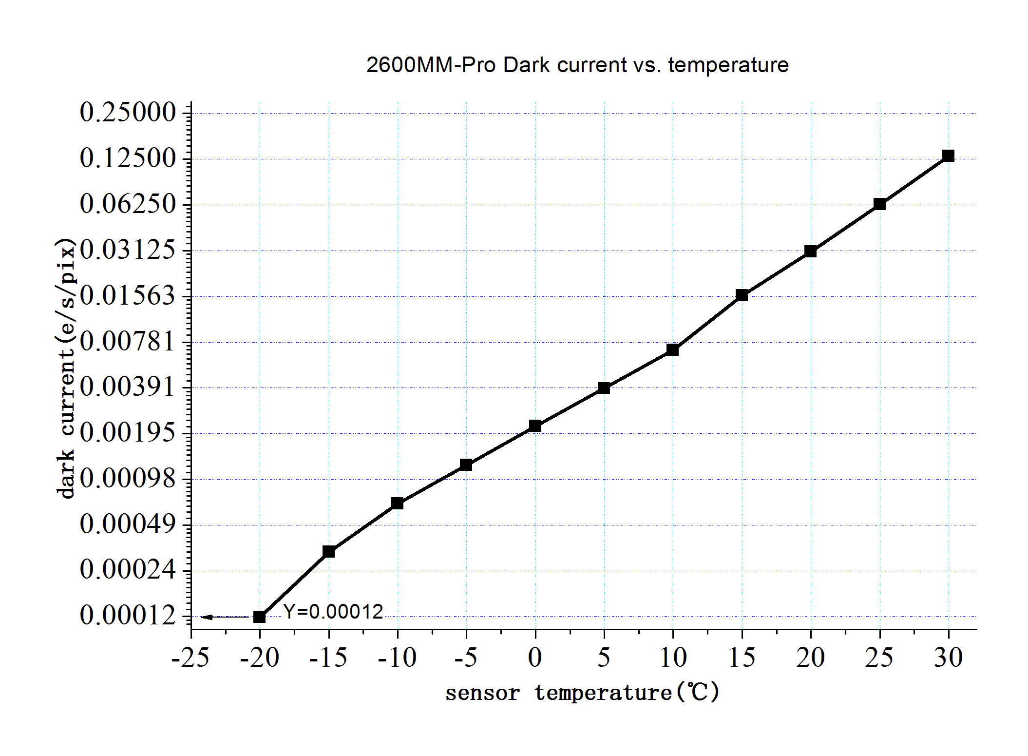   ZWO presenta la nuova ASI2600MM-Pro - sensore ADC nativo a 16 bit monocromatico con diagonale da 28.3mm e raffreddamento Peltier  