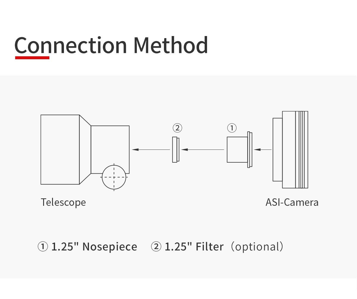   ZWO ASI662MC USB3.0 Colour Astro Camera - Sensore  IMX662   