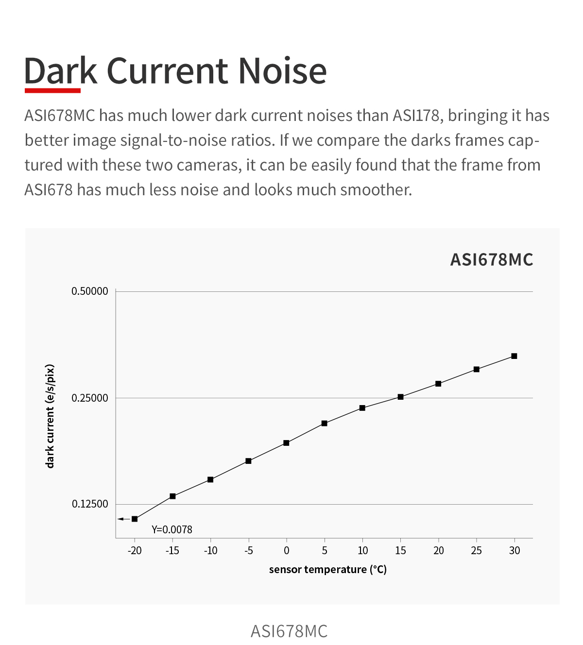   ZWO ASI678MC USB3.0 Color Astro Camera - Sensore  IMX678   