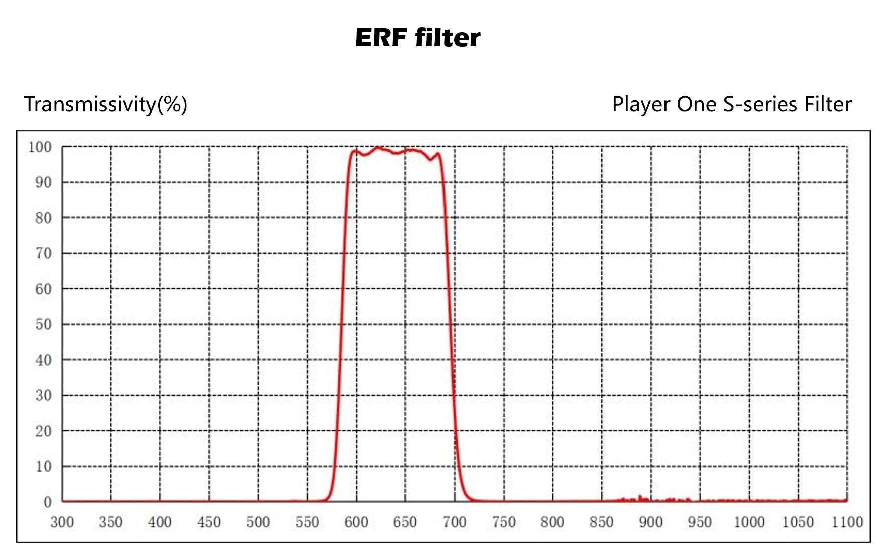   Filtro Player One ERF da 31,8mm da usare sui moduli daystar Quark  