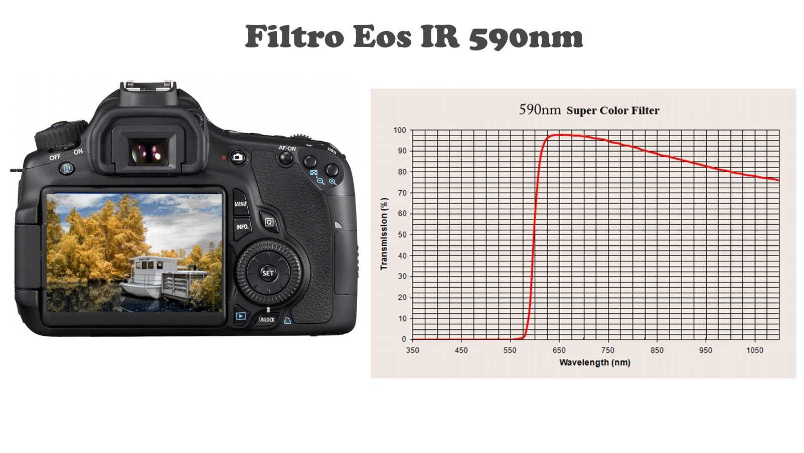  Modifica APS-C Filtro IR590nm con richiesta ritiro del pacco al corriere Bartolini 