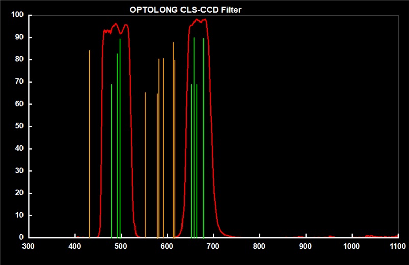  Filtro CLS CCD 50,8mm 