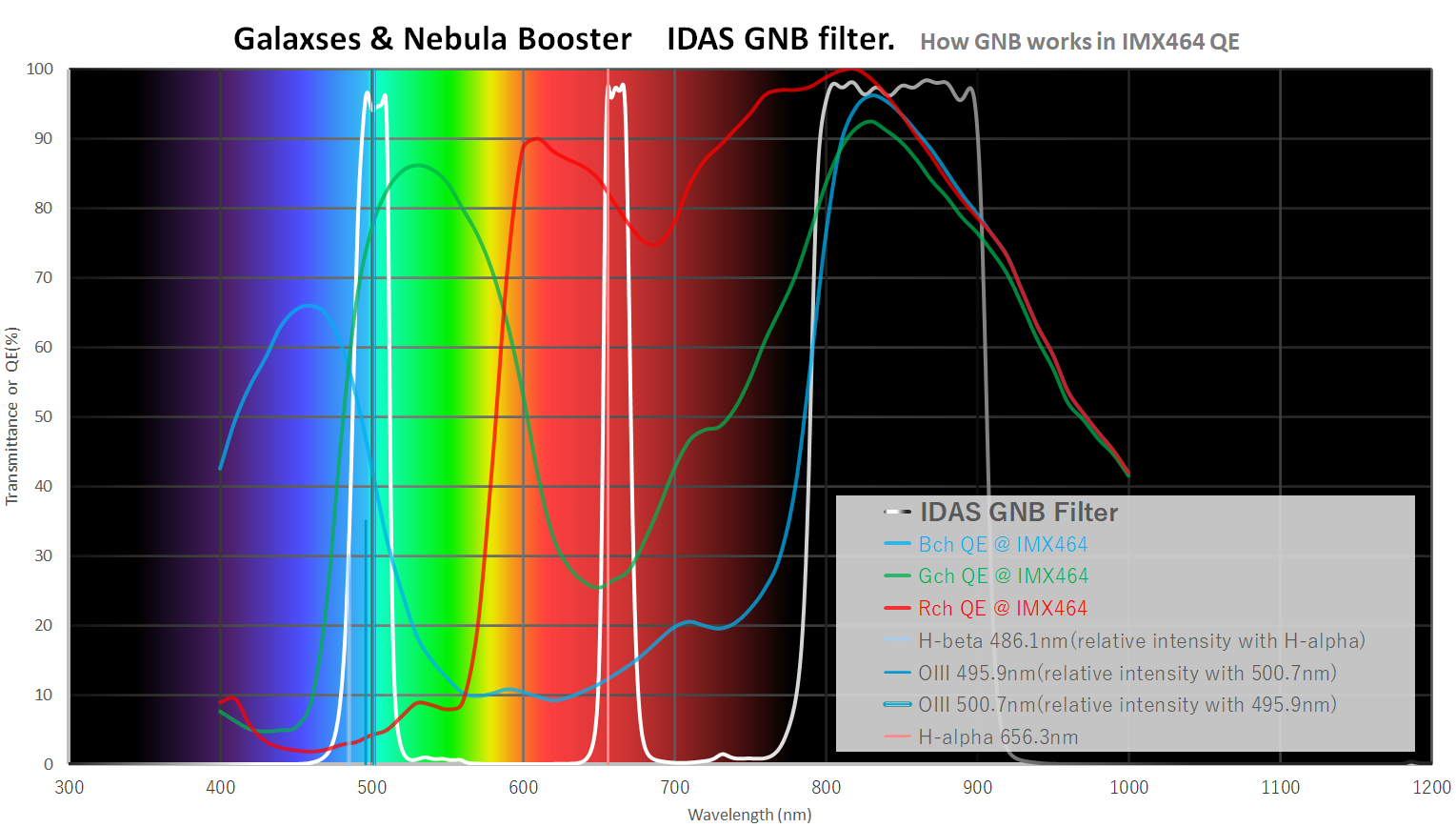  GNB-ZF per uso con camere ZWO (fb 6.5mm) and also IDAS AD19.4 drop-in filter mount [EN]  