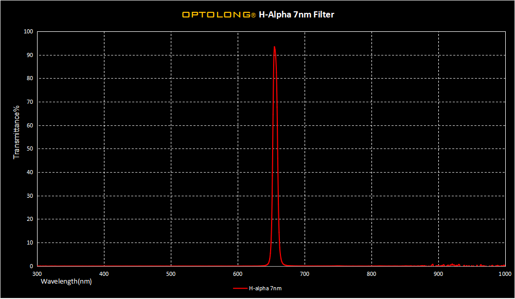  Optolong Set filtri LRGB e HA 7nm da 31.8mm 