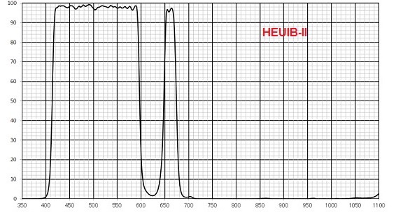   Hutech H-alpha EH UV/IR Block Filter 48 mm  [EN] 