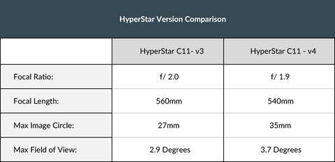  Starizona HyperStar per Celestron C1100 v4 