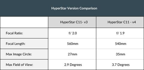  Starizona HyperStar v4 per Celestron C8 