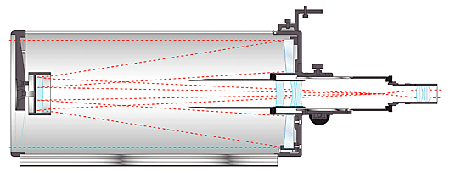   Tubo ottico Vixen VC200L conosciuto come Visac è un catadiottro con 200mm di diametro  