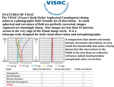   Tubo ottico Vixen VC200L conosciuto come Visac è un catadiottro con 200mm di diametro  