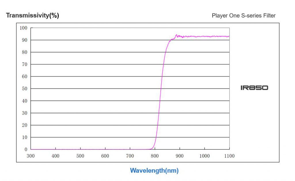  Filtro Player One Astronomy IR-Pass 850 1.25" 