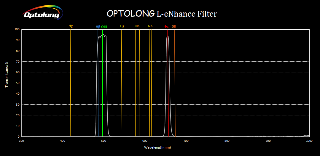  Filtro Optolong L-eNhance 1.25" 