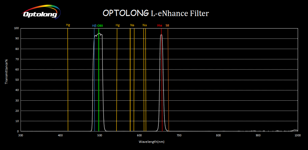  Filtro Optolong L-eNhance Dual Band EOS Clip 