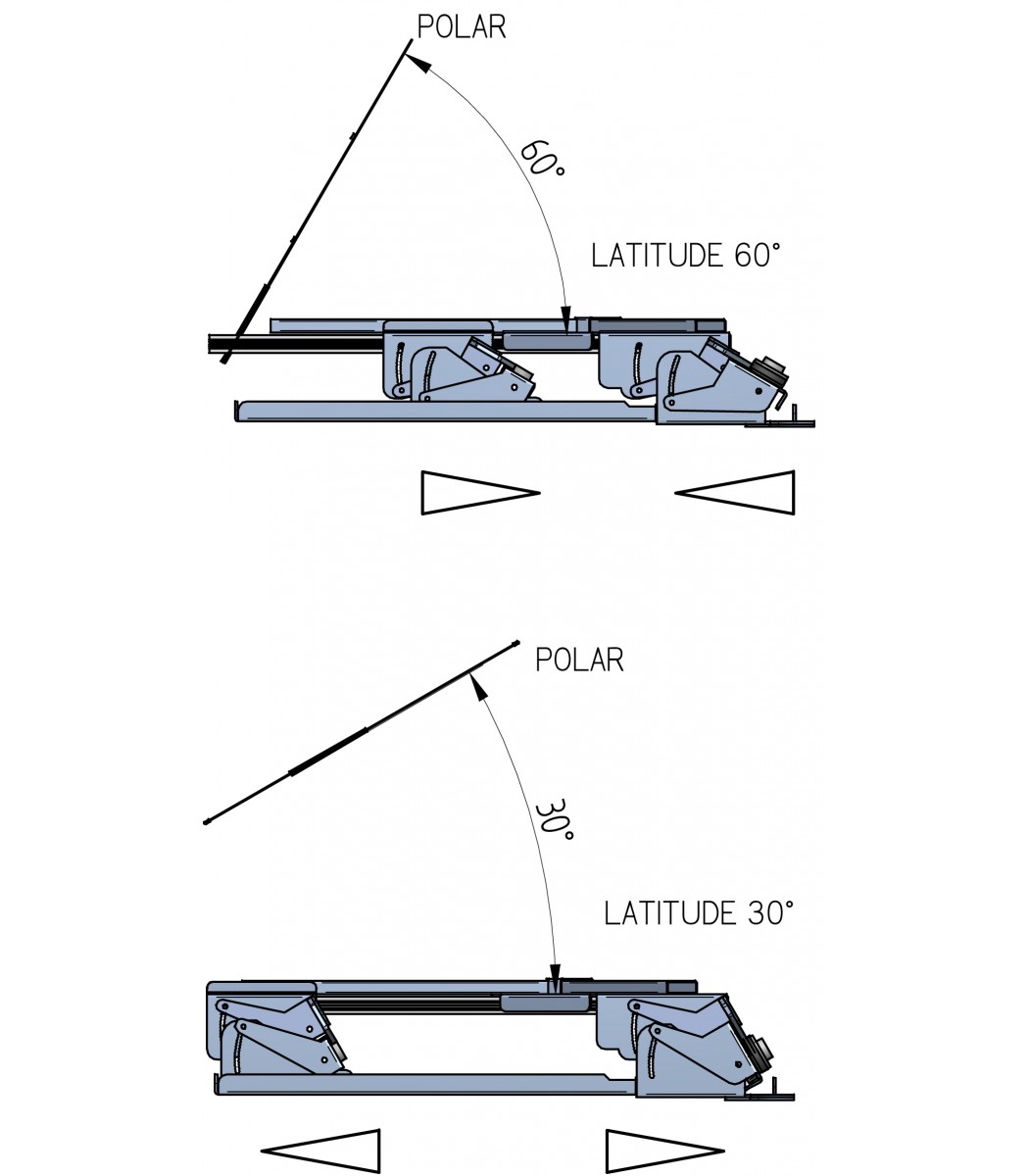  Eartha: dobson platform variable latitude 