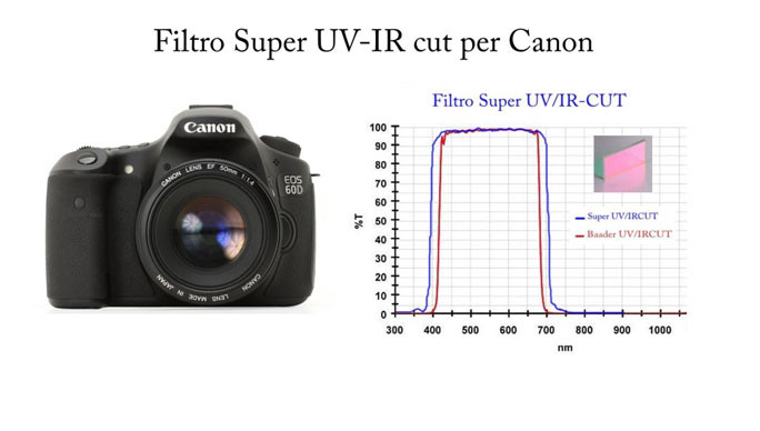  Modifica APS-C Super UV-IR cut con richiesta ritiro del pacco al corriere Bartolini 