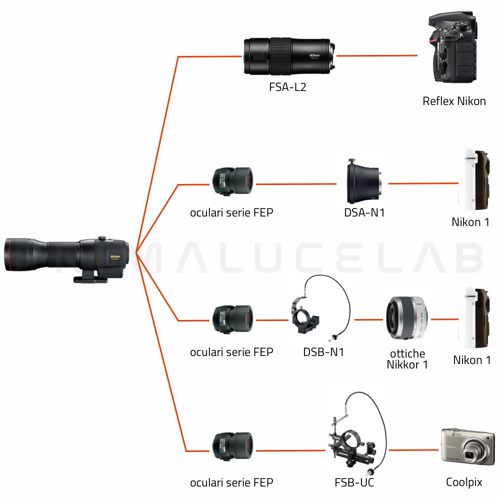  Nikon Spotting scope EDG 65-A (corpo angolato) 