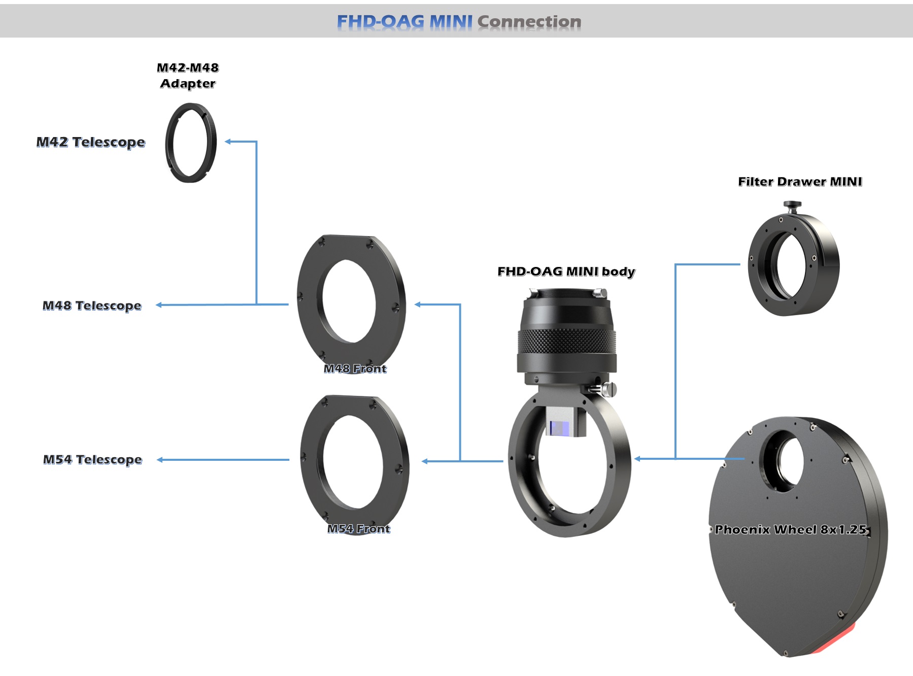  Designed for Ares Series and planetary cameras. [EN] 