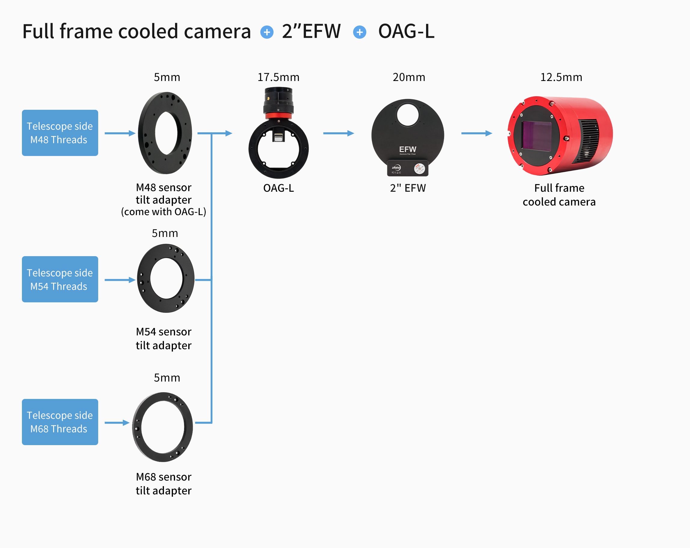  ZWO OAG M68 Guida Fuori Asse gigante - adatto per telecamera mono Full Frame Cooled-ASI6200MM Pro 